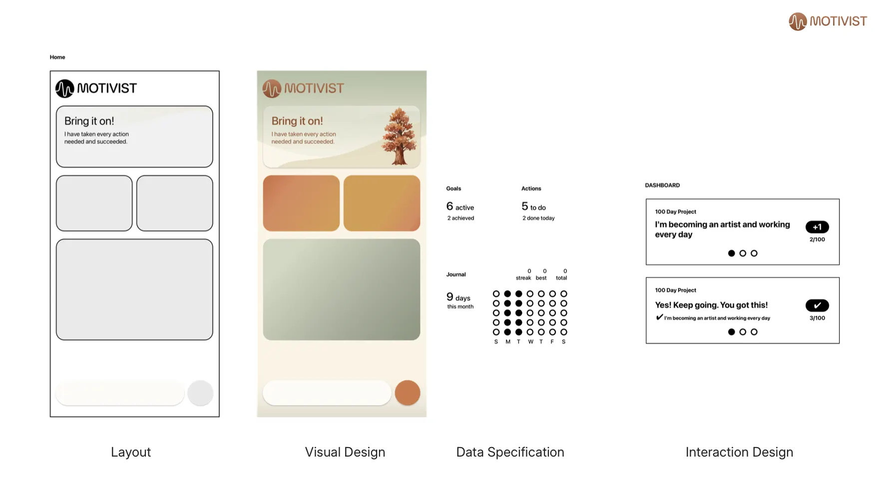 AI-Assisted Workflow